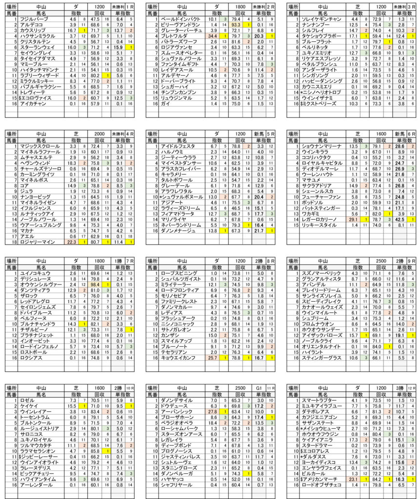 12月22日中山指数