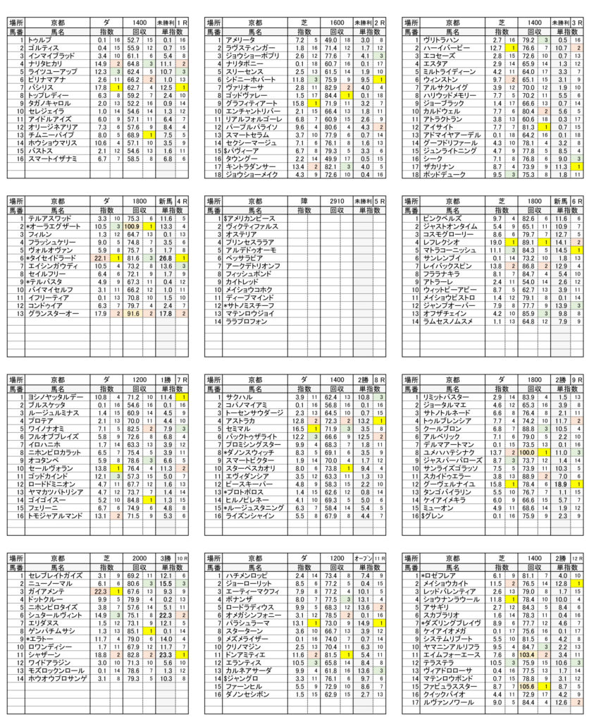 12月22日京都指数