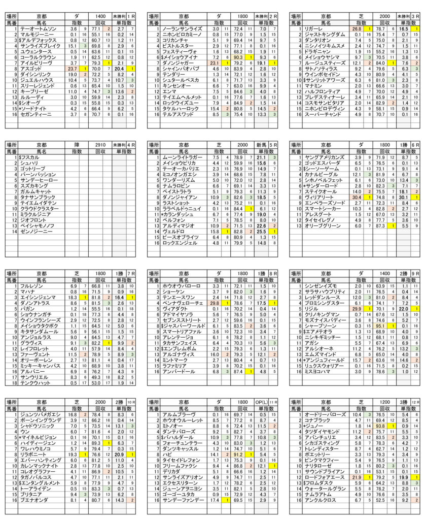 12月28日　京都指数表