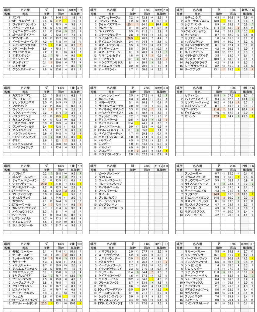 1月11日　中京指数